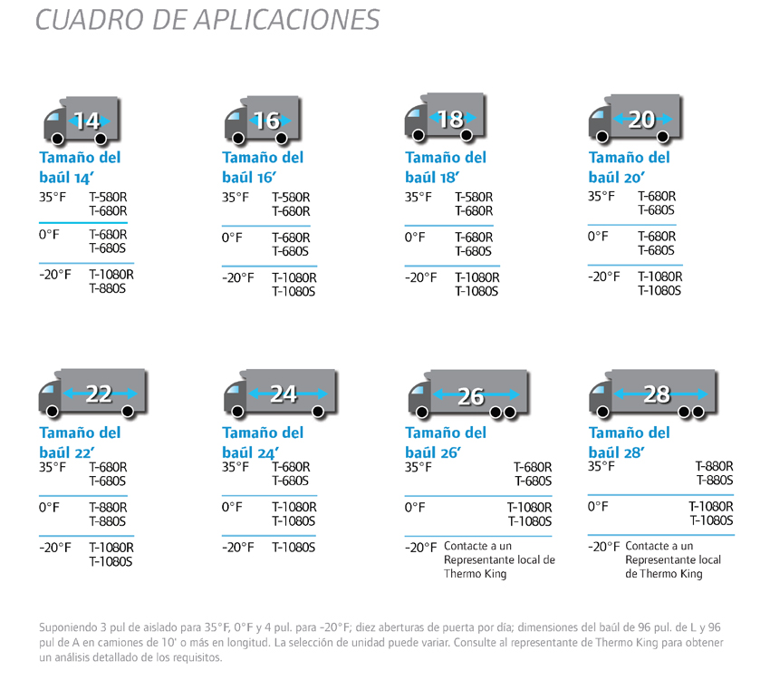 Cuadro de aplicaciones